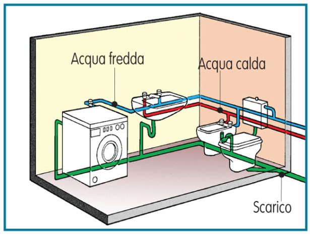 Impianto Idraulico Bagno Schema E Progetto Bricoportale