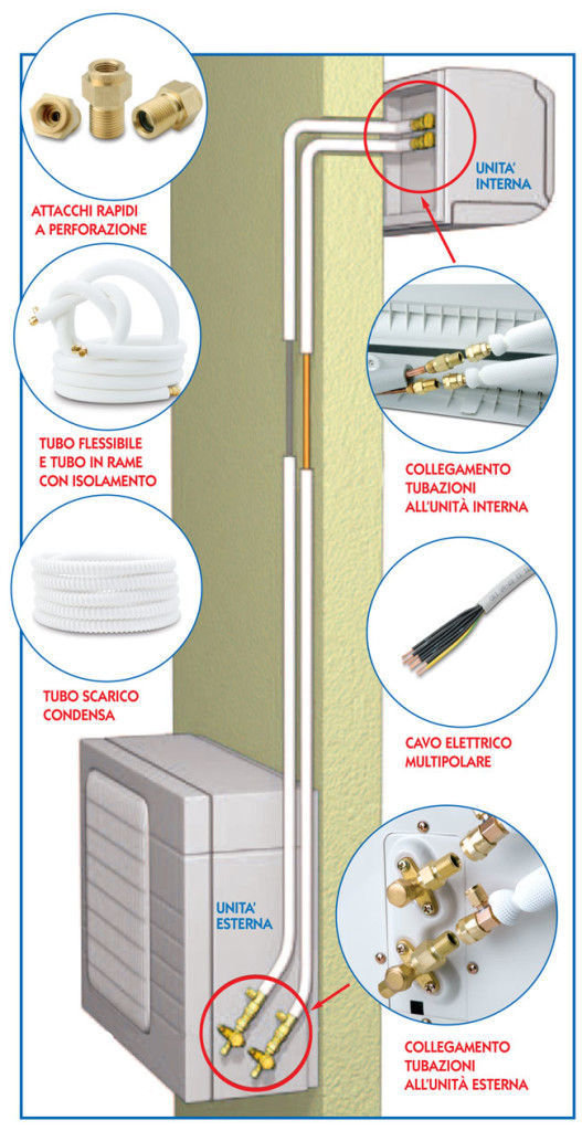 Installazione Di Un Condizionatore In Kit Tecnica E Permessi