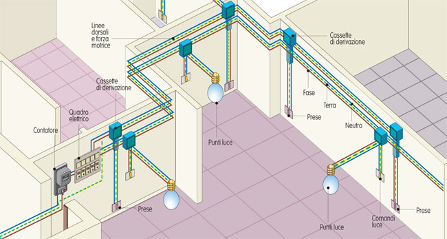 Impianto Elettrico Fai Da Te Video Guida Illustrata Bricoportale
