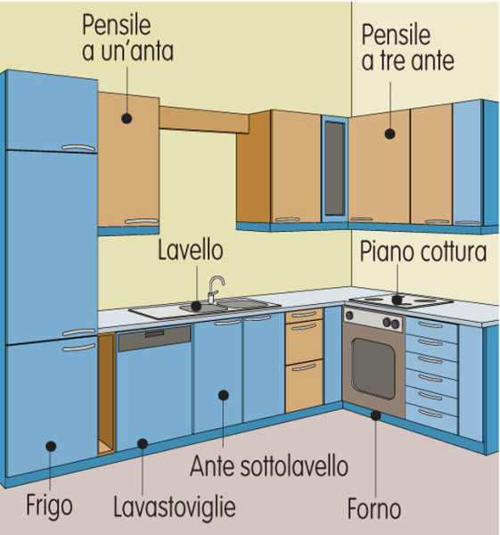 Montaggio pensili cucina | Bricoportale