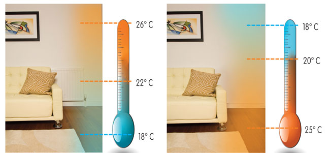 pannelli radianti a parete