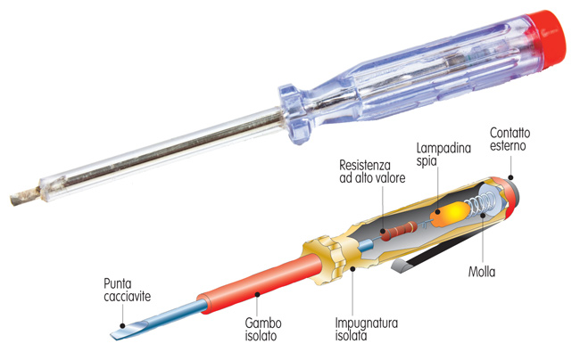 cacciavite cercafase