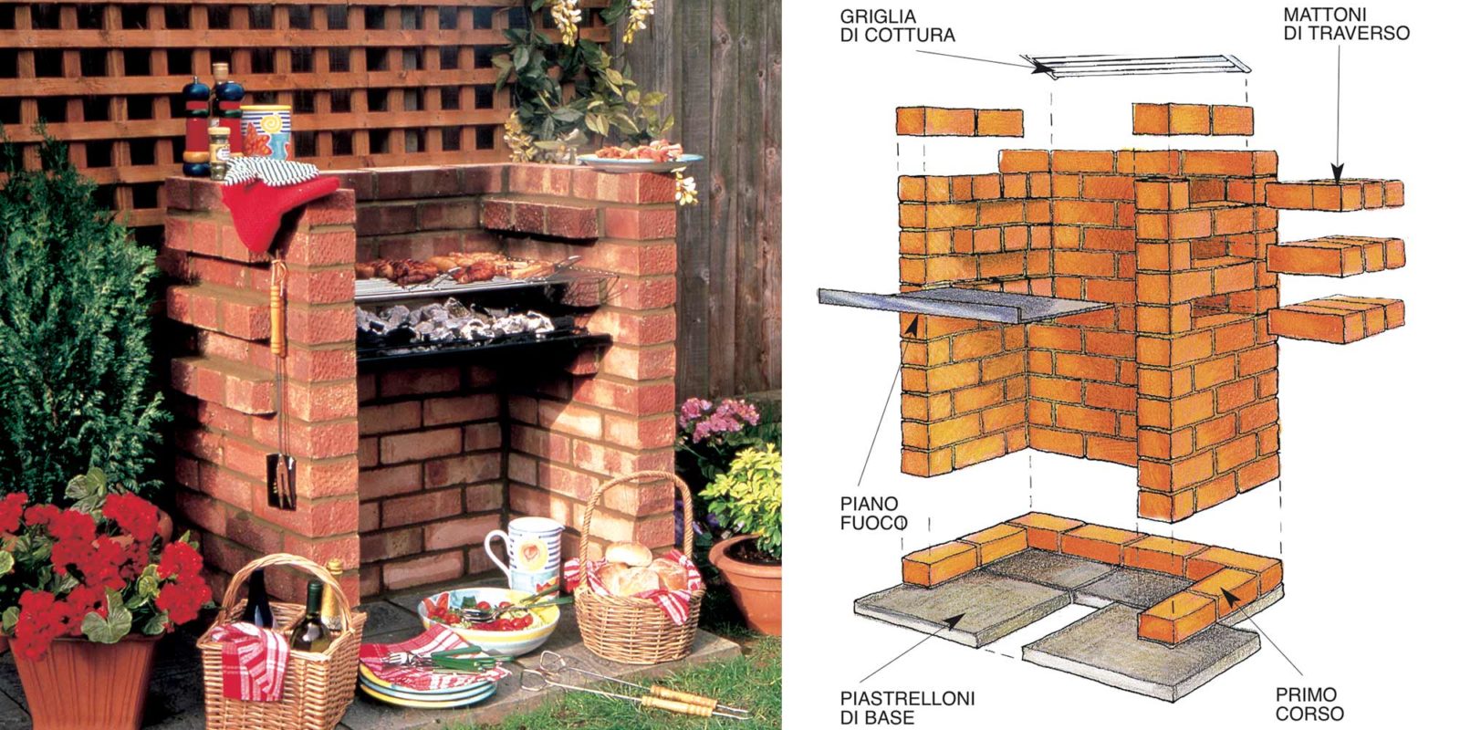 Barbecue Inox Fai Da Te Con Forno | Guida Alla Costruzione - Bricoportale