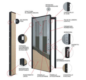 Come Montare Una Porta Blindata | Bricoportale